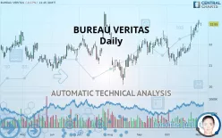 BUREAU VERITAS - Daily