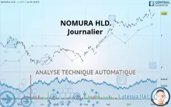 NOMURA HLD. - Journalier