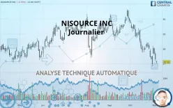 NISOURCE INC - Journalier