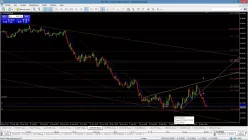 AUD/USD - Täglich