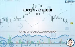 KUCOIN TOKEN - KCS/USDT - 1H