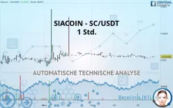 SIACOIN - SC/USDT - 1 Std.