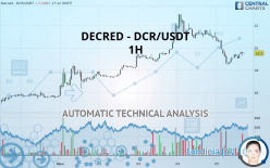 DECRED - DCR/USDT - 1H