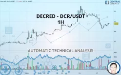 DECRED - DCR/USDT - 1H