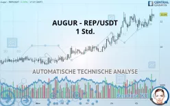 AUGUR - REP/USDT - 1 Std.