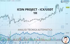 ICON PROJECT - ICX/USDT - 1H