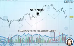 NOK/HKD - 1H