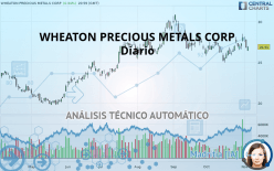 WHEATON PRECIOUS METALS CORP - Diario