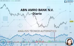 ABN AMRO BANK N.V. - Diario