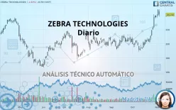 ZEBRA TECHNOLOGIES - Journalier