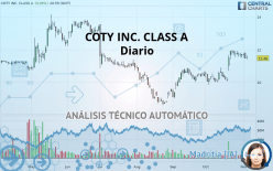 COTY INC. CLASS A - Diario