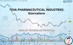 TEVA PHARMACEUTICAL INDUSTRIES - Giornaliero