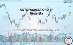 ANTOFAGASTA ORD 5P - Dagelijks