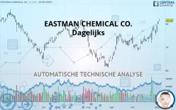 EASTMAN CHEMICAL CO. - Dagelijks