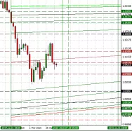 EUR/USD - Wekelijks