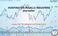 HUNTINGTON INGALLS INDUSTRIES - Journalier