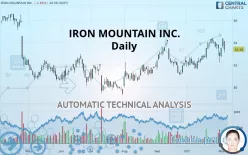 IRON MOUNTAIN INC. - Daily