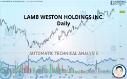 LAMB WESTON HOLDINGS INC. - Daily