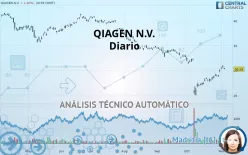 QIAGEN N.V. - Diario