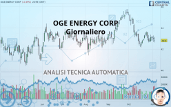 OGE ENERGY CORP - Journalier