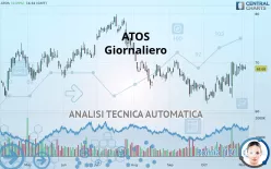 ATOS - Giornaliero