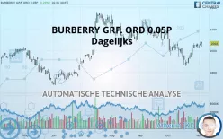 BURBERRY GRP. ORD 0.05P - Dagelijks