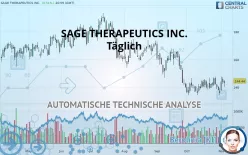 SAGE THERAPEUTICS INC. - Täglich