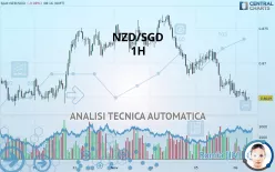 NZD/SGD - 1H