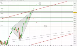 DAX40 PERF INDEX - Daily