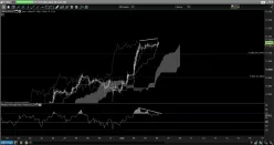 DAX40 PERF INDEX - 1 Std.