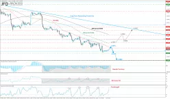 GBP/USD - 1 uur