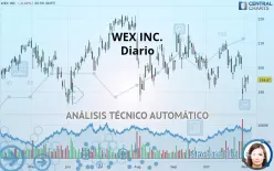 WEX INC. - Daily