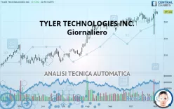 TYLER TECHNOLOGIES INC. - Giornaliero