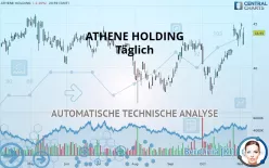 ATHENE HOLDING - Täglich