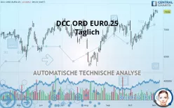 DCC ORD EUR0.25 (CDI) - Täglich