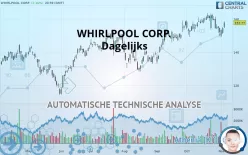 WHIRLPOOL CORP. - Dagelijks