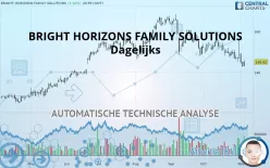 BRIGHT HORIZONS FAMILY SOLUTIONS - Dagelijks