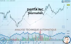 DAVITA INC. - Journalier