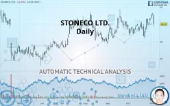 STONECO LTD. - Daily