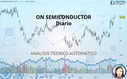 ON SEMICONDUCTOR - Diario