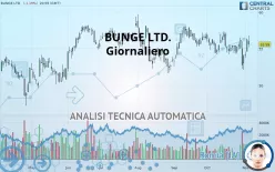 BUNGE LTD. - Daily