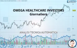 OMEGA HEALTHCARE INVESTORS - Giornaliero