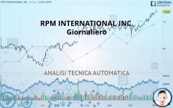 RPM INTERNATIONAL INC. - Giornaliero