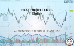 HYATT HOTELS CORP. - Täglich