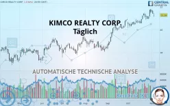 KIMCO REALTY CORP. - Täglich