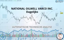 NOV INC. - Dagelijks