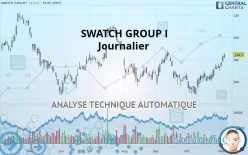 SWATCH GROUP I - Journalier