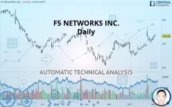 F5 INC. - Daily