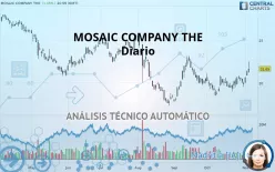 MOSAIC COMPANY THE - Diario