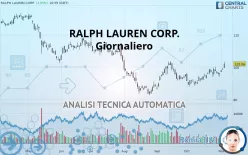 RALPH LAUREN CORP. - Giornaliero